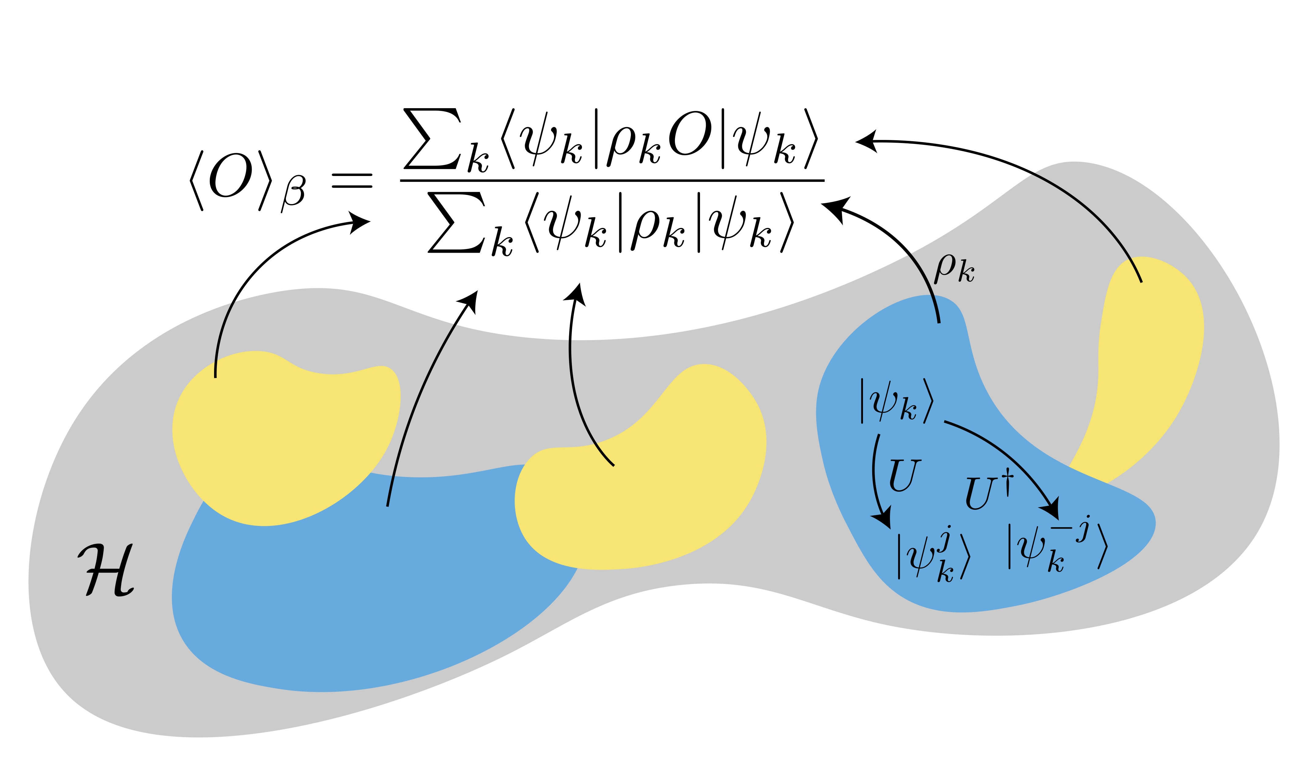 Thumbnail of QFTLM paper